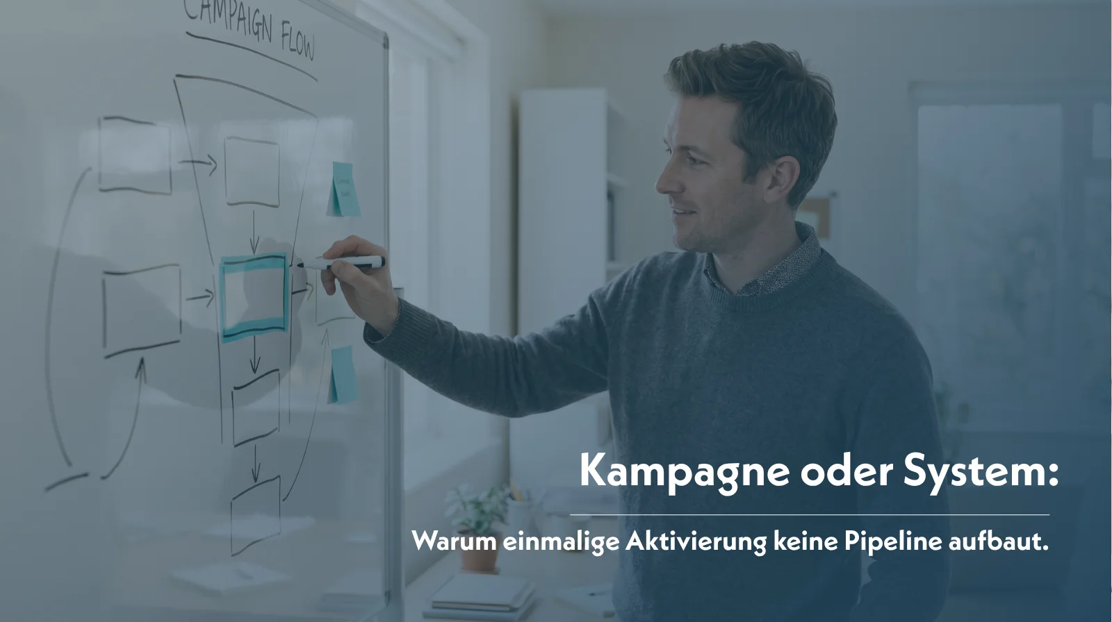 Kampagne oder System: Warum einmalige Aktivierung keine Pipeline aufbaut