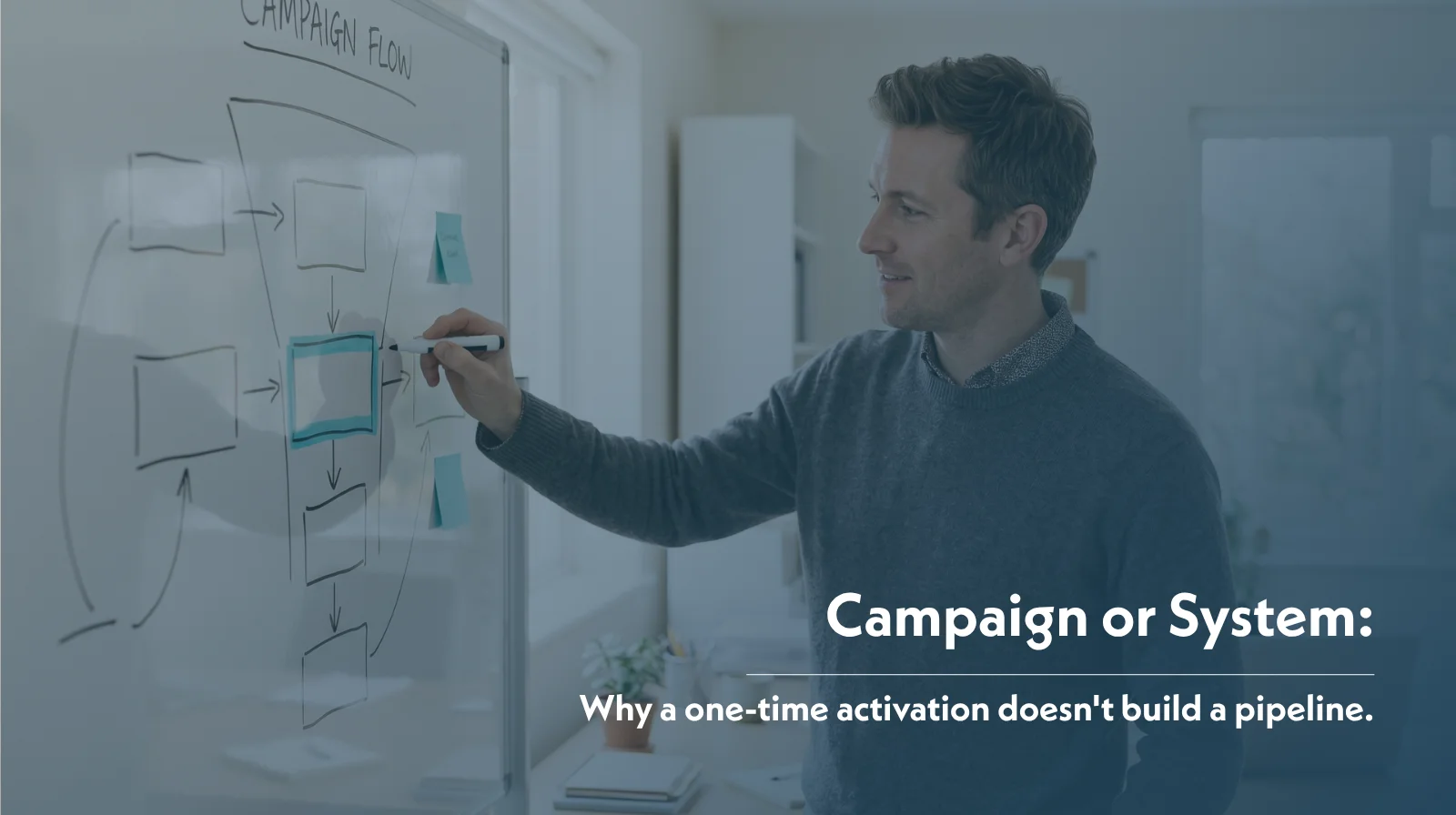 Campaign or System: Why One-Off Activation Does Not Build a Pipeline