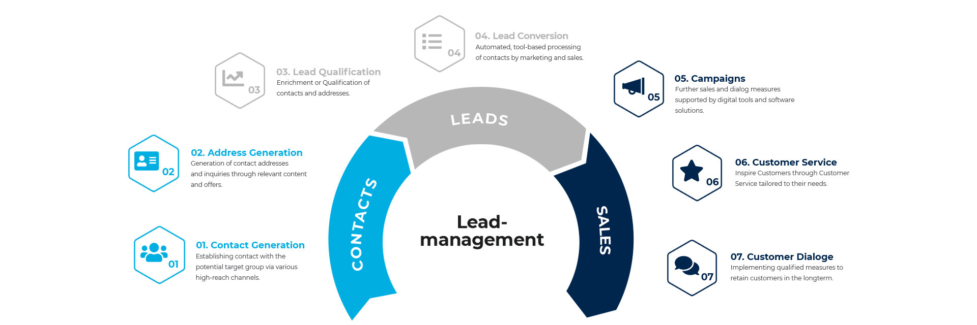 Leadmanagement Services