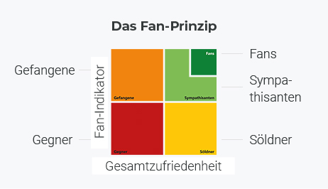 2HMGruppe_2HMforum_Fan-Prinzip